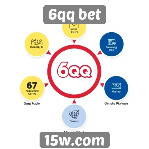 Análise das funcionalidades do site 6qq bet